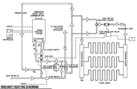 boiler piping diagram  radiant heat