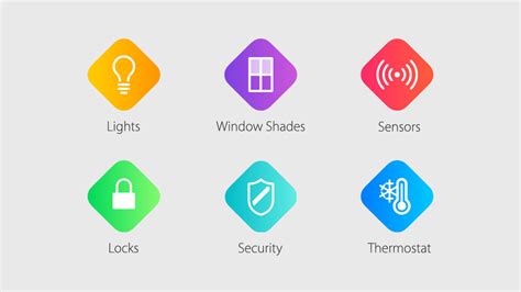 homekit  ios  supports  sensors  devices  remotely control  home  icloud