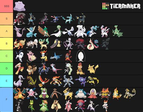 me and a friend did a hottest pokemon tier list opinions teenagers