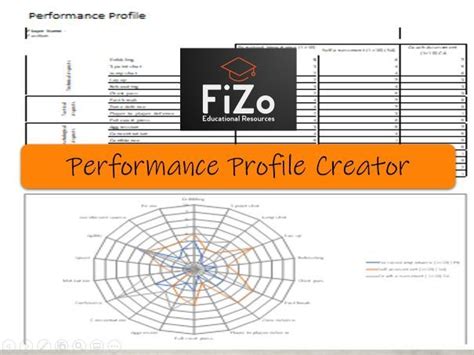 performance profile creator template teaching resources