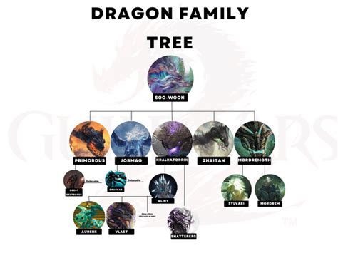 elder dragon family tree rguildwars