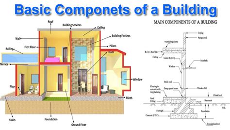 components  building structure building structure basic