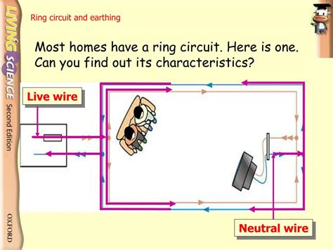 ring circuit  earthing powerpoint    id
