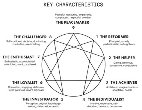 about enneagram mindshift coaching