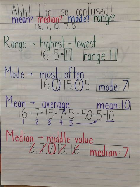 median mode  range anchor chart math anchor charts  median  mode math notes