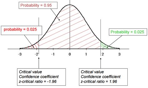 confidence intervals   analyst