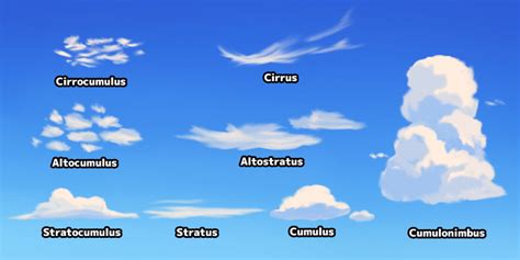 stratus cirrus clouds nipodarcade
