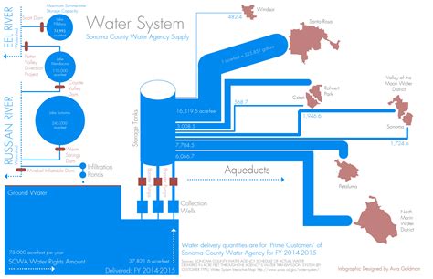 water system