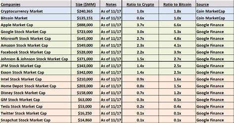crypto market cap prediction calculator crypto price predictions   monte carlo