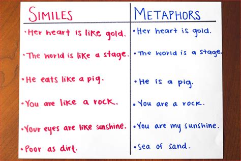 identifying  difference  metaphor simile  analogy reverasite