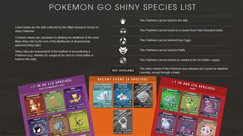 pokemon  shiny species list  silph road