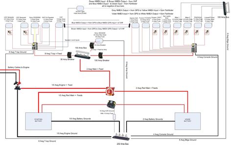 simple  read wiring diagram   boat boat wiring electrical wiring diagram electrical layout