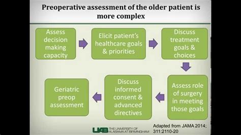 preoperative assessment of the older patient youtube