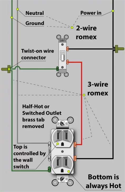 world wiring switch  garbage disposal  wire  dc motor boat gas gauge