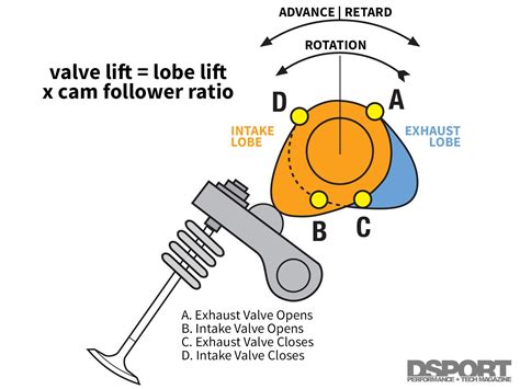 valve train diagram  wiring diagram