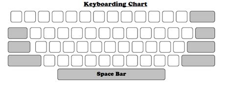 printable keyboarding drills latrrad
