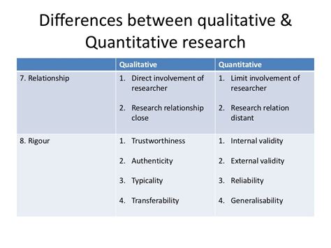 introduction  qualitative research  elmusharaf