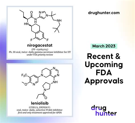 drug approval reviews