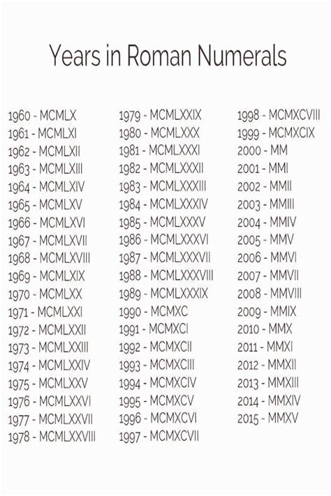 years  roman numerals list  years roman numeral tattoo roman numeral tattoos roman