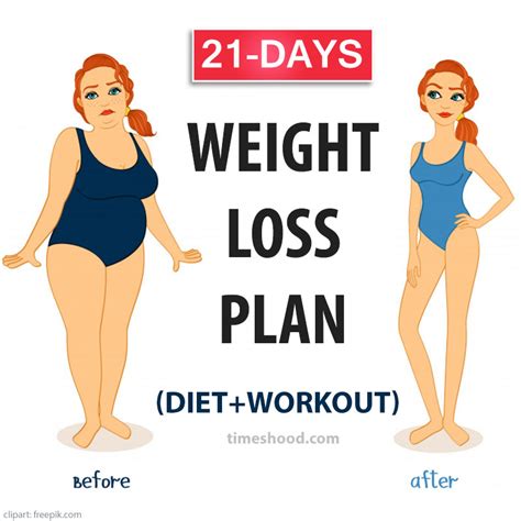 21 days weight loss plan diet workout realistically lose 10 pounds timeshood