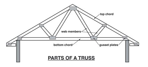 engineered trusses  support bios pics