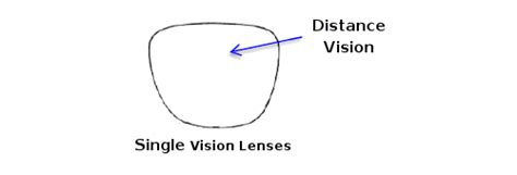 prescription single vision lenses prescription spectacle inserts international llc