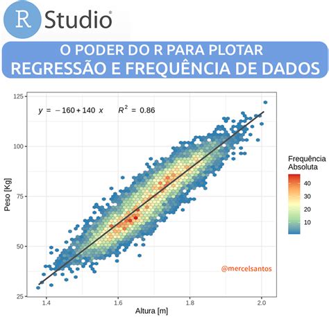 O Poder Do R Para Plotar Regressão E Frequência De Dados Regressão