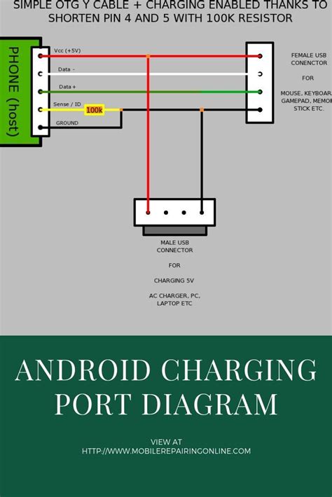 android mobile circuit diagram cell phone schematic circuit diagram