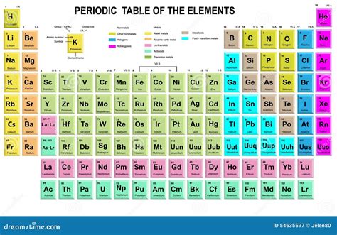 periodische tabelle der elemente vektor abbildung illustration von farbe atom