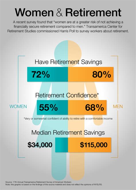 women and retirement new york retirement news