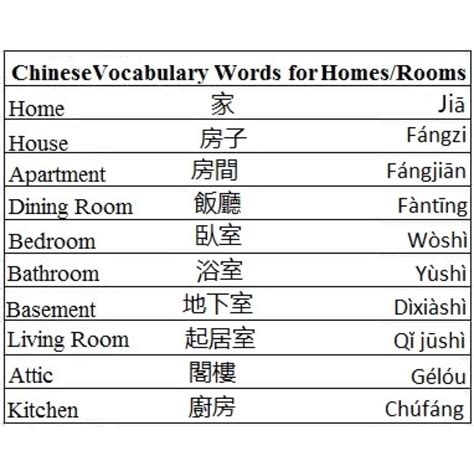 chinese rules vocabulary traditional