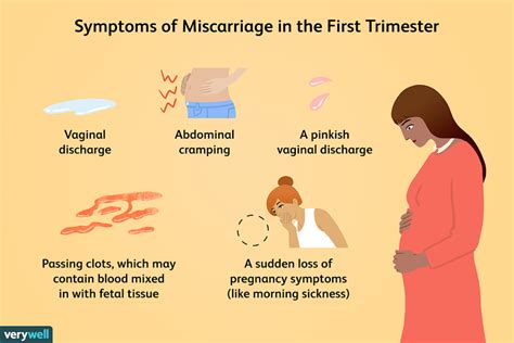 how to tell if you re having a miscarriage