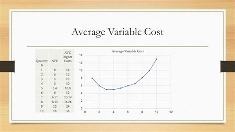 lesson  average costs jose esteban