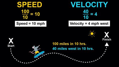 main difference  speed  velocity