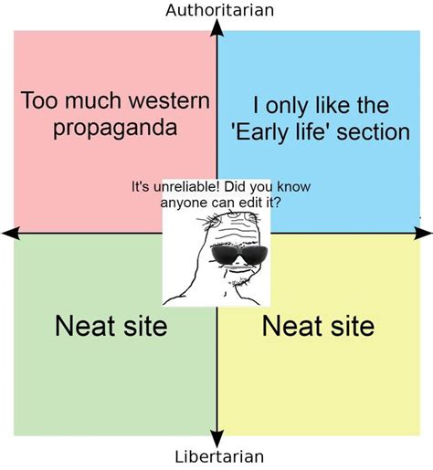 wikipedia rpoliticalcompassmemes early life wikipedia section   meme