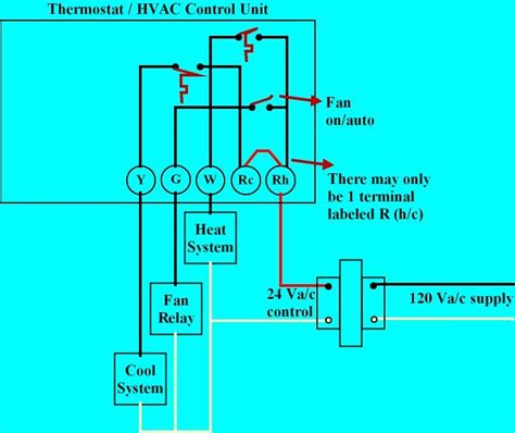 furnace thermostat control wiring  wiring diagram source