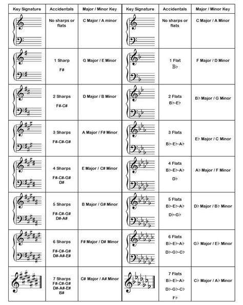 piano key signatures chart