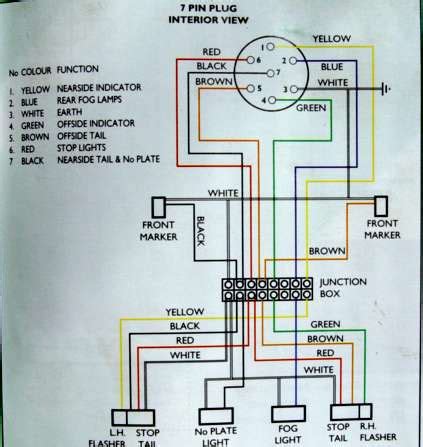 towing electrics wiring diagram   paintcolor ideas