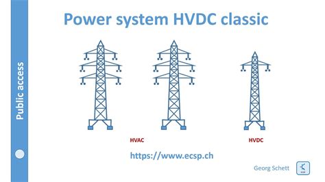 power system hvdc classic youtube