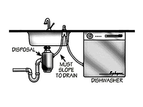 clogged dishwasher drain prevention includes proper dishwasher installation balkan drain