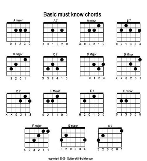 printable guitar chord chart basic guitar chords chart downloadable