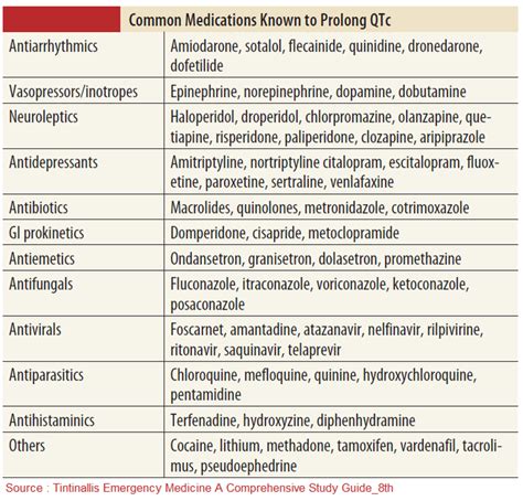manual  medicine  twitter common medications domperidone medicine