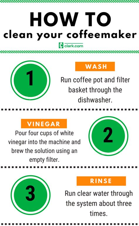 clean  coffeemaker   natural cleaners diy coffee