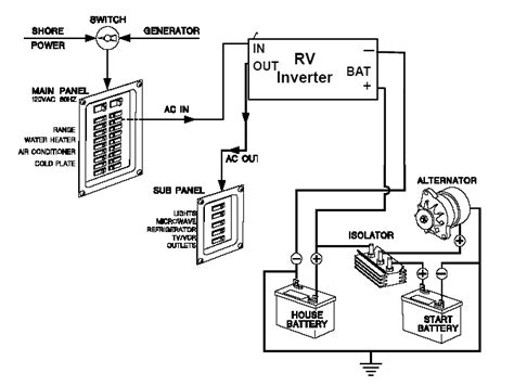 inverter wiring diagram  camper home wiring diagram