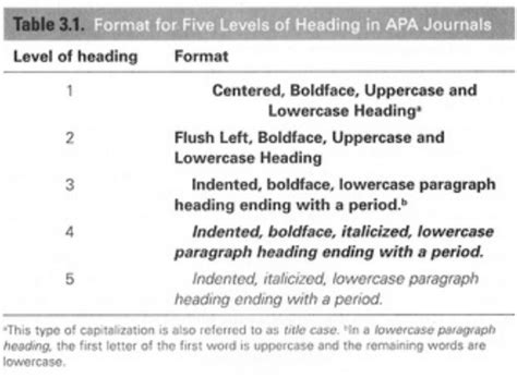 section headings  review