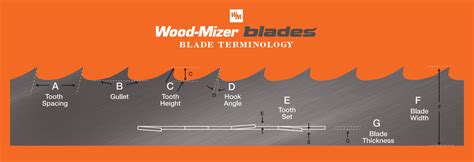 choose  wood mizer sawmill blade timberline magazine