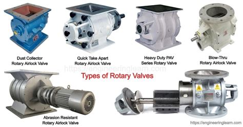 types  rotary valve application components limitations rotary