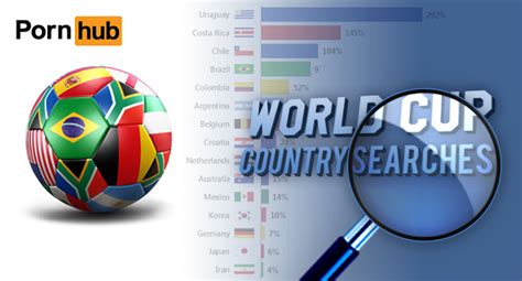 nationality searches during the 2014 world cup pornhub