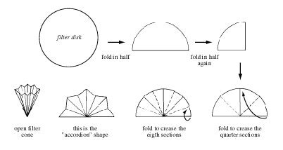 fold filter paper