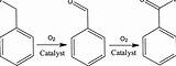 Benzyl Oxidation Reaction Representation Benzoic Benzaldehyde Obtained sketch template